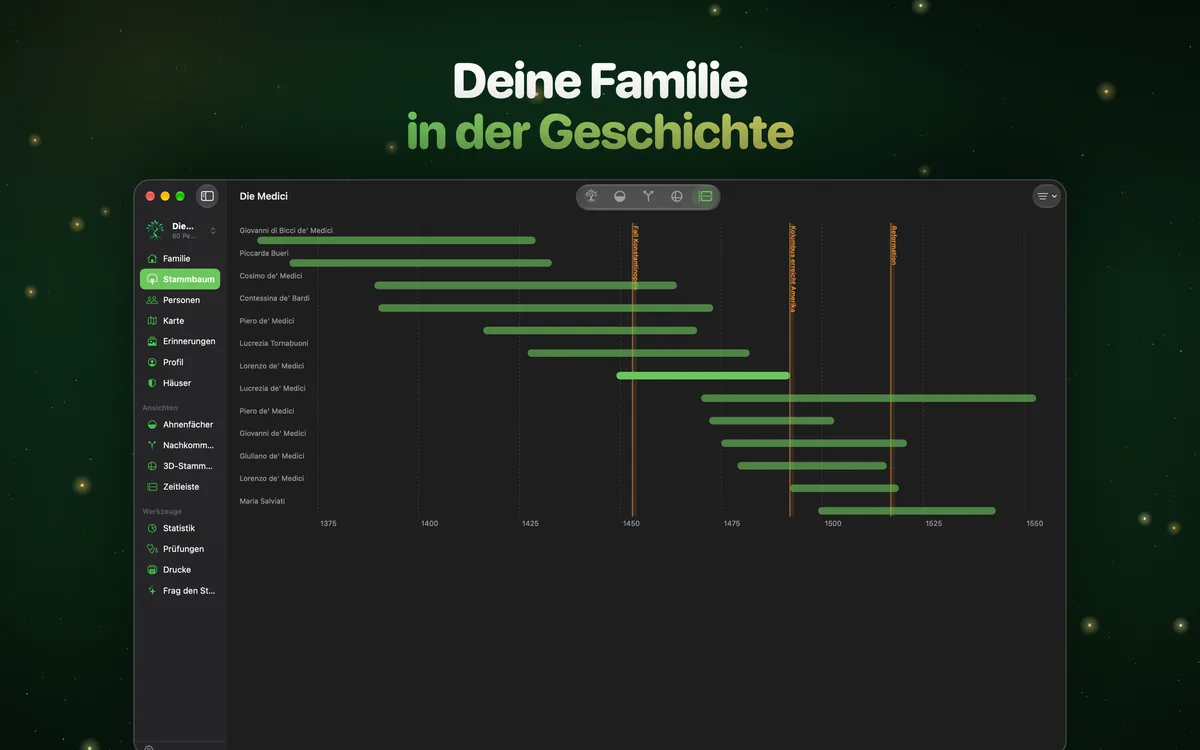 Deine Familie in der Geschichte