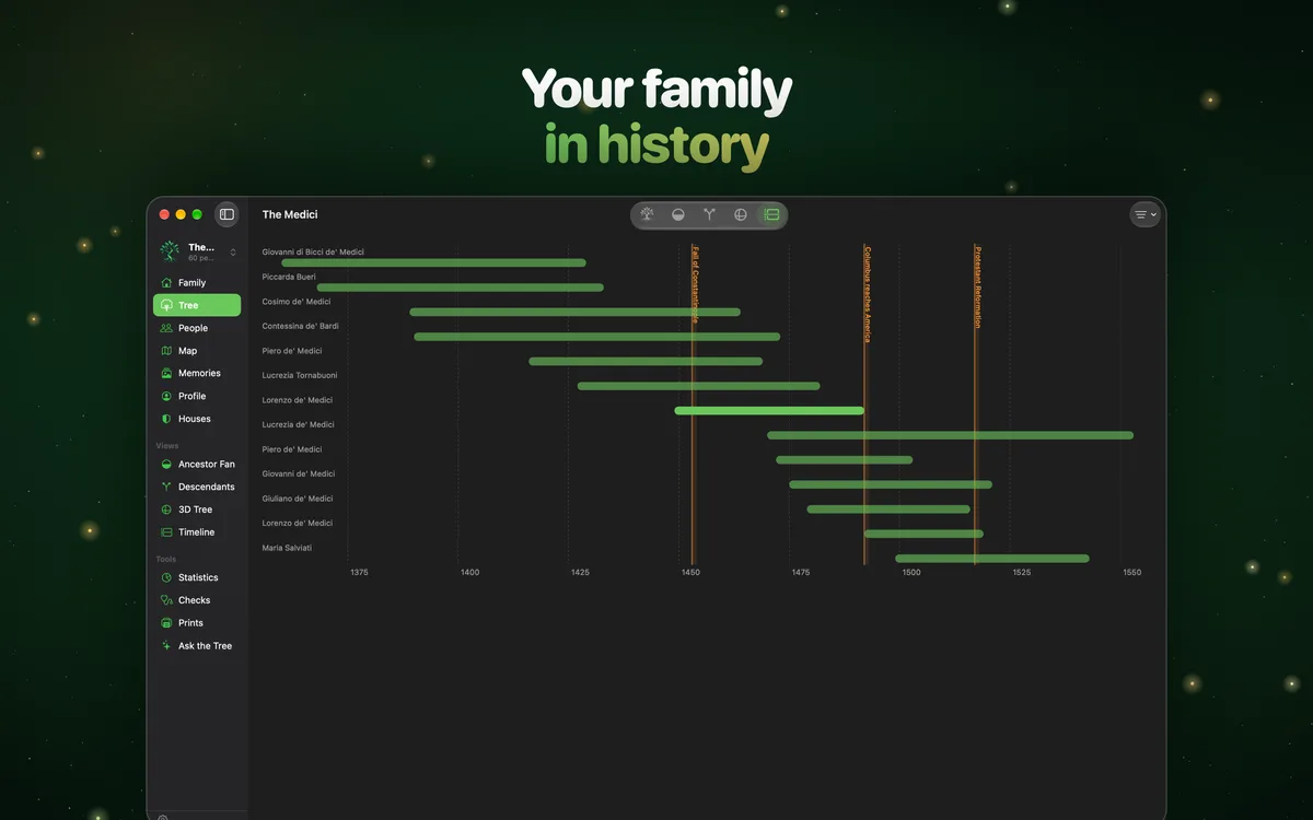 Your family in history