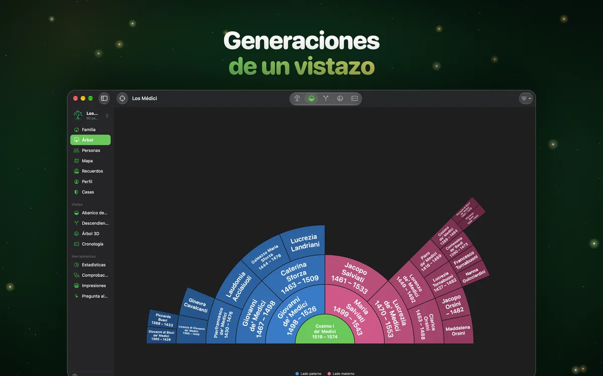 Generaciones de un vistazo