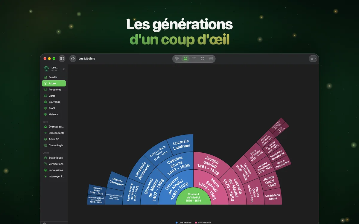 Les générations d’un coup d’œil