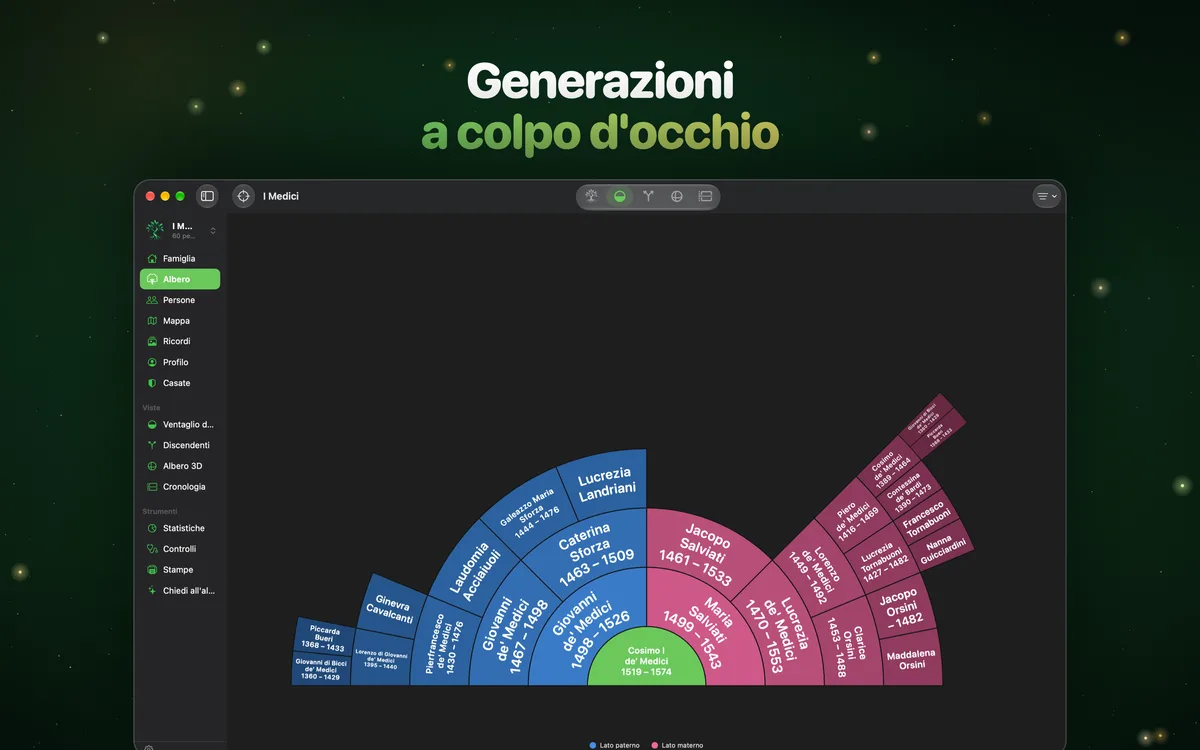 Generazioni a colpo d’occhio