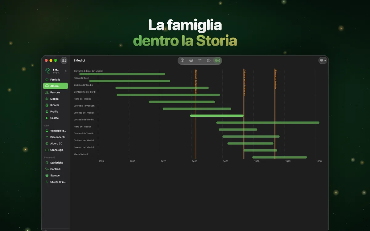 La famiglia dentro la Storia
