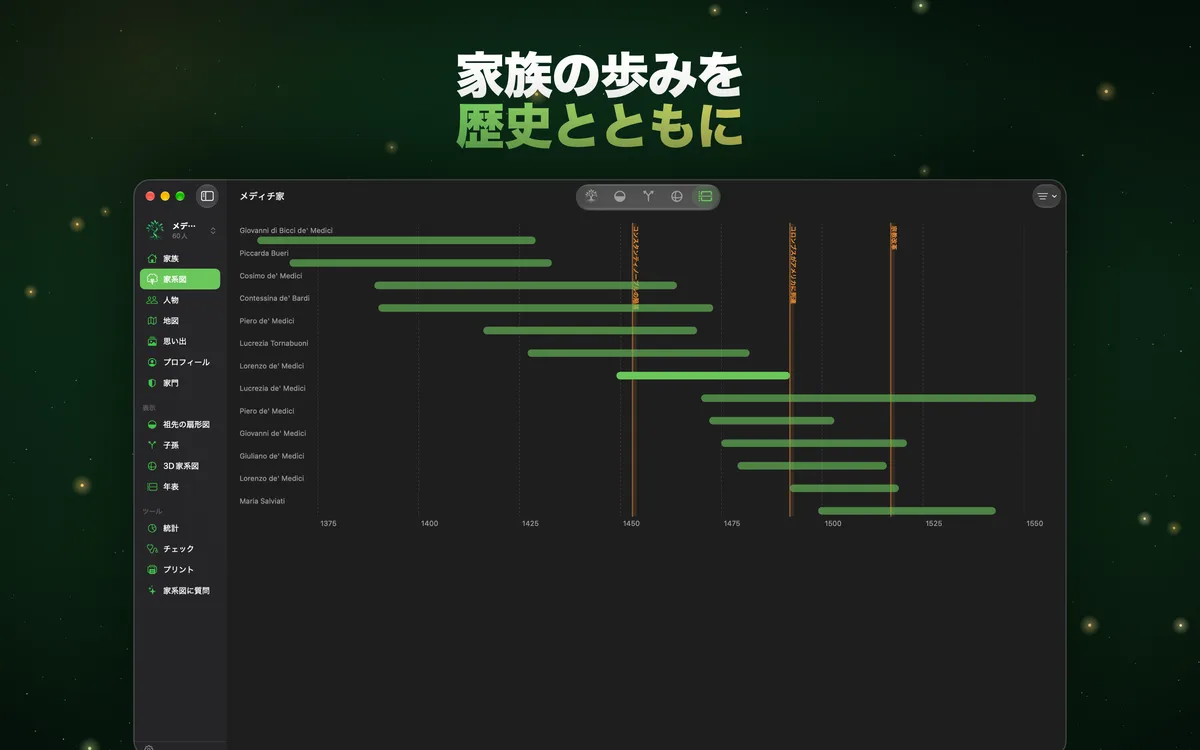 家族の歩みを歴史とともに
