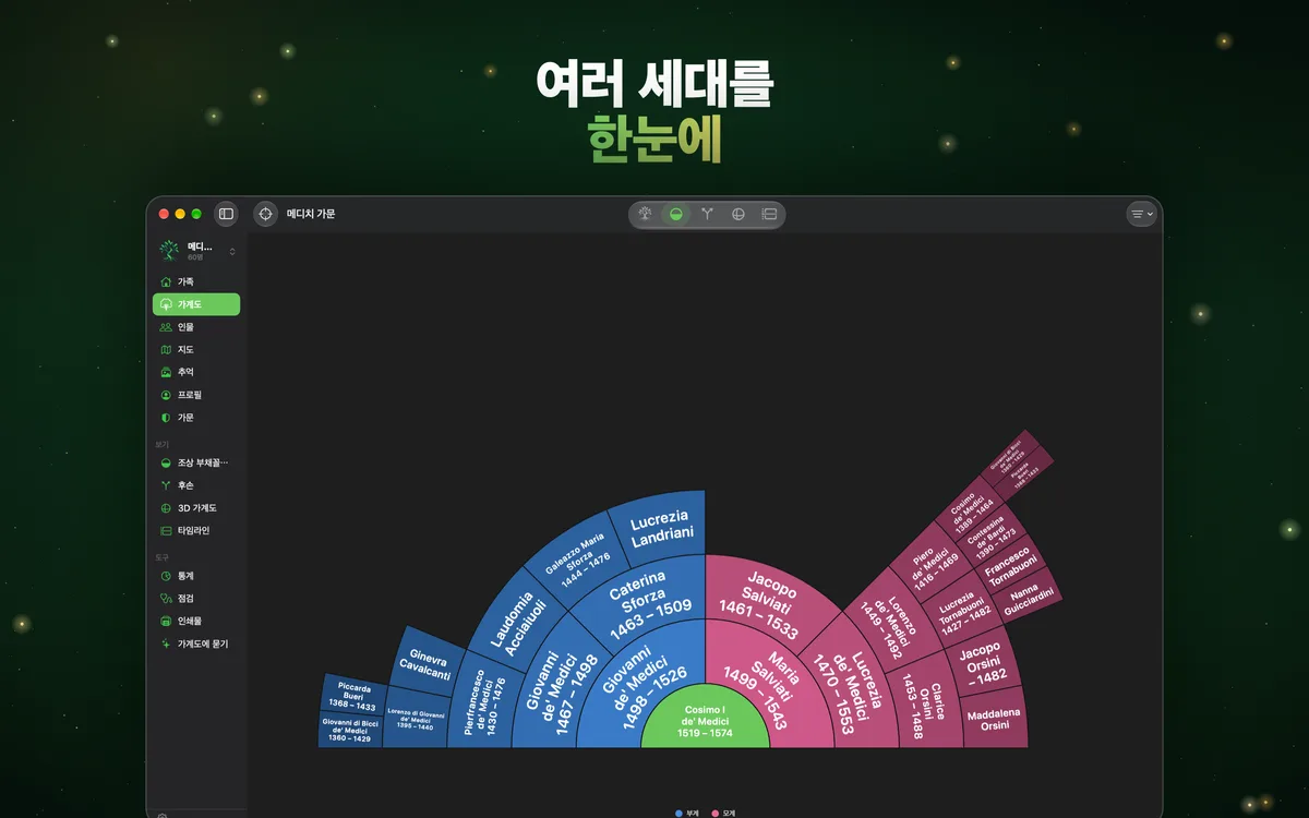 여러 세대를 한눈에