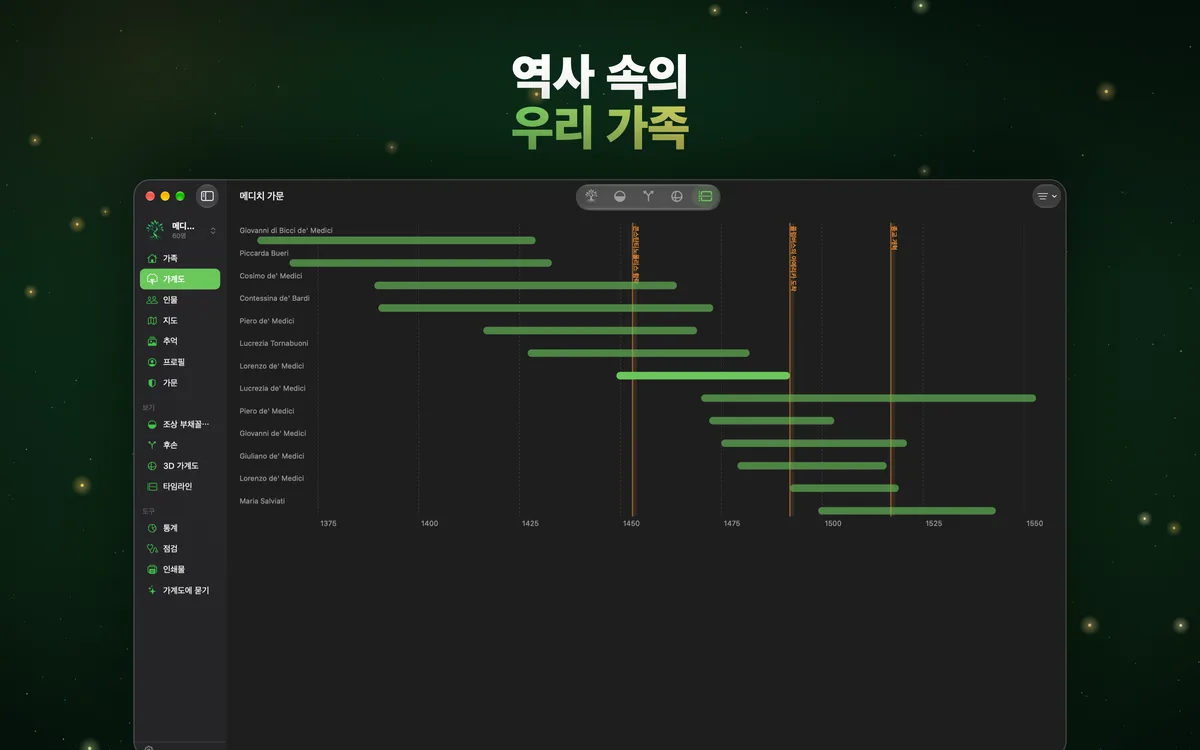 역사 속의 우리 가족