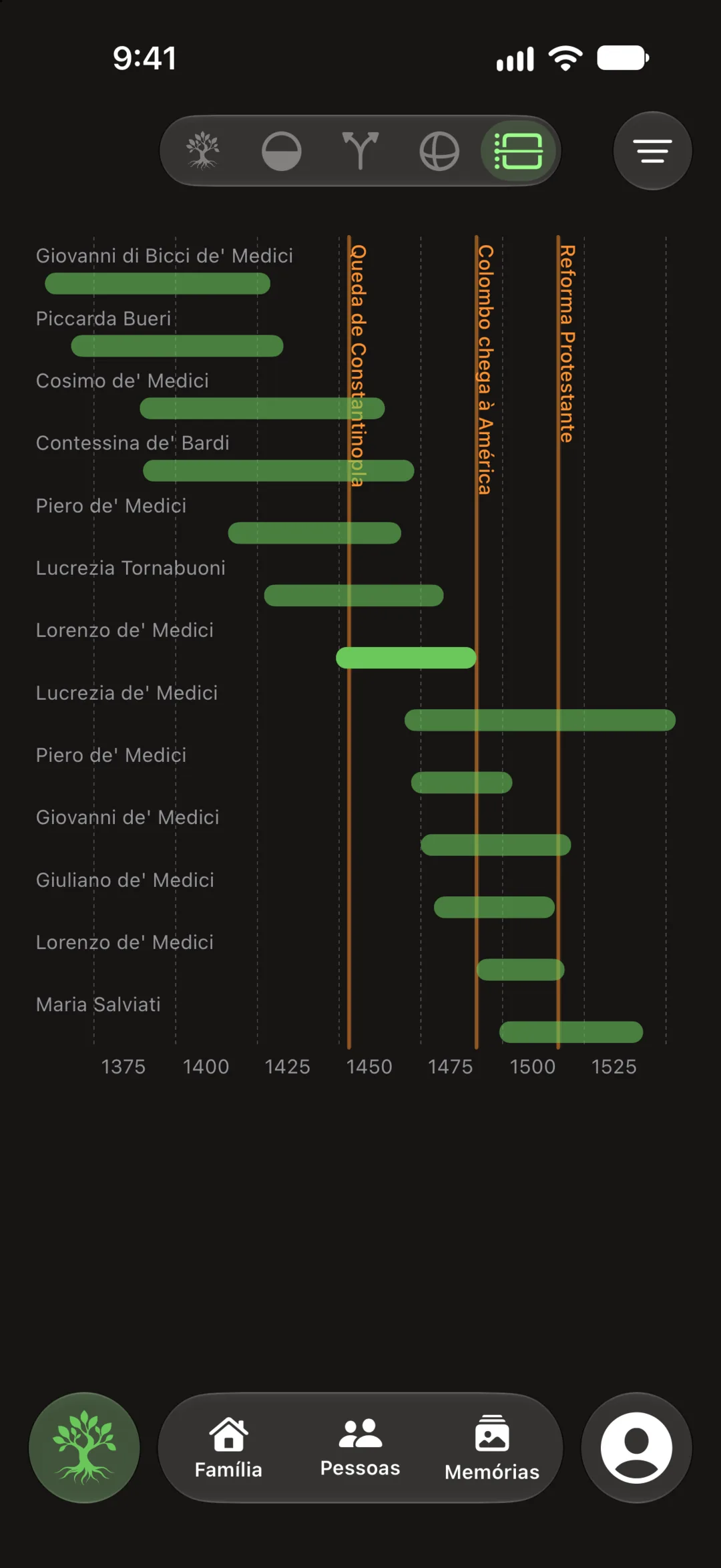Albera — Sua família na História