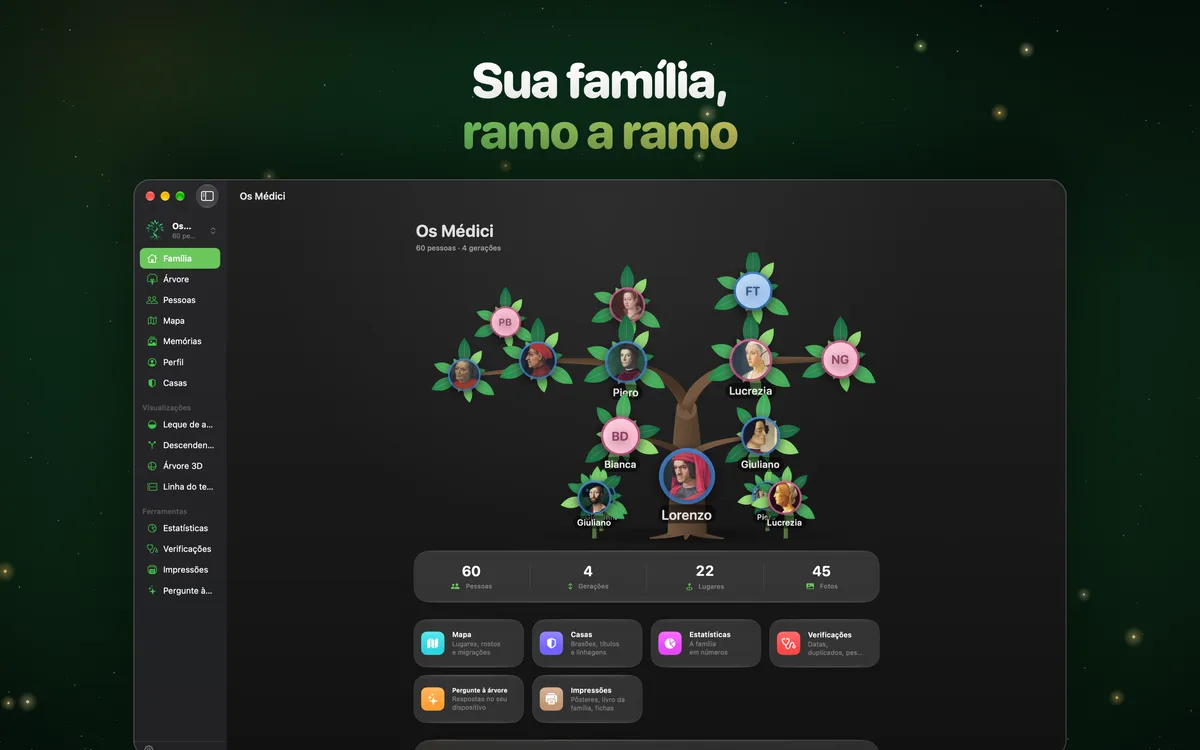 Sua família, ramo a ramo
