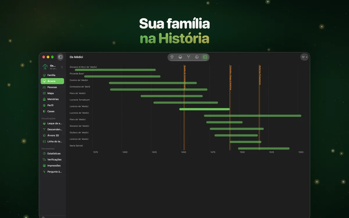 Sua família na História
