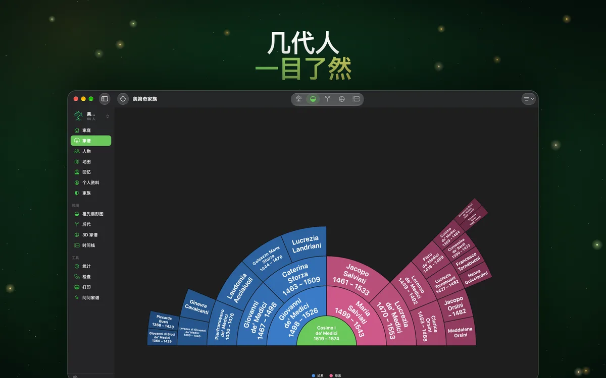 几代人一目了然